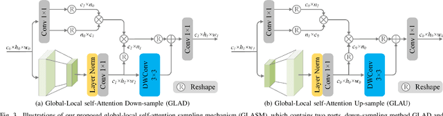 Figure 3 for Towards an Effective and Efficient Transformer for Rain-by-snow Weather Removal