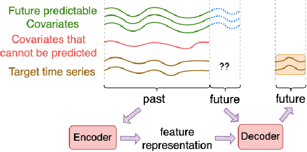Figure 1 for Explainable Parallel RCNN with Novel Feature Representation for Time Series Forecasting
