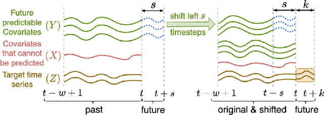 Figure 3 for Explainable Parallel RCNN with Novel Feature Representation for Time Series Forecasting