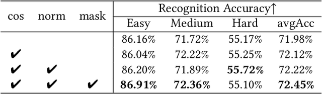 Figure 2 for One-stage Low-resolution Text Recognition with High-resolution Knowledge Transfer