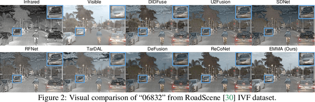 Figure 3 for Equivariant Multi-Modality Image Fusion