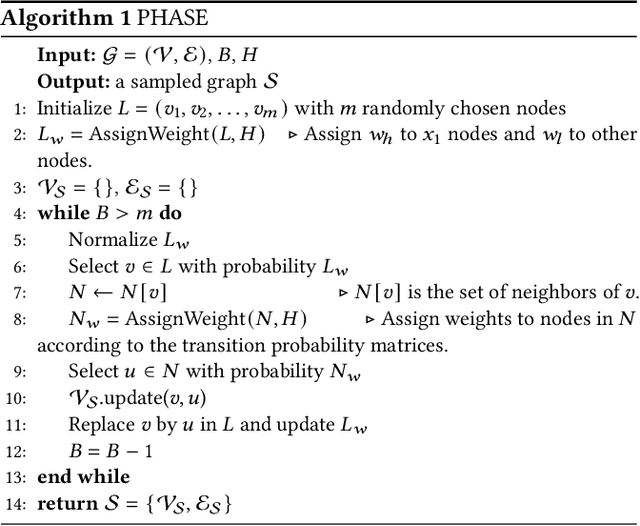 Figure 3 for A Sampling-based Framework for Hypothesis Testing on Large Attributed Graphs