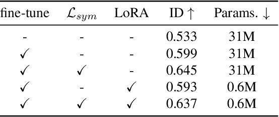 Figure 3 for My3DGen: Building Lightweight Personalized 3D Generative Model