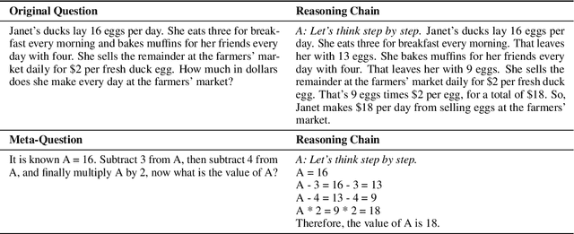 Figure 2 for Meta-Reasoning: Semantics-Symbol Deconstruction For Large Language Models