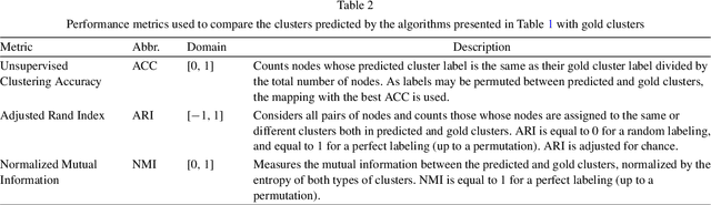 Figure 4 for Rediscovering alignment relations with Graph Convolutional Networks