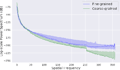 Figure 3 for The Devil is in the Upsampling: Architectural Decisions Made Simpler for Denoising with Deep Image Prior