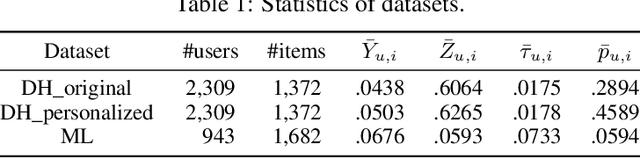 Figure 2 for Estimating Propensity for Causality-based Recommendation without Exposure Data