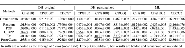 Figure 4 for Estimating Propensity for Causality-based Recommendation without Exposure Data