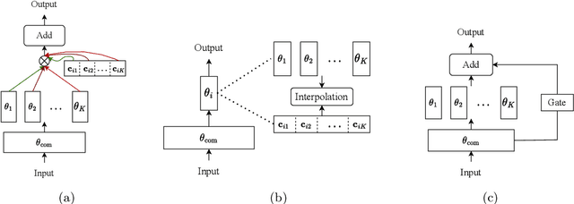 Figure 3 for PPFL: A Personalized Federated Learning Framework for Heterogeneous Population