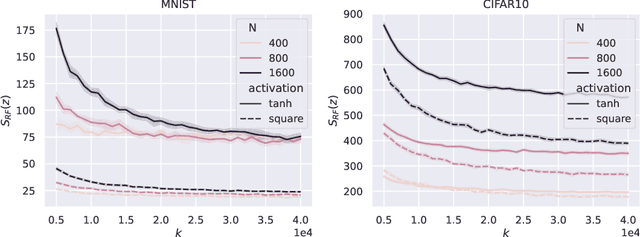 Figure 2 for Beyond the Universal Law of Robustness: Sharper Laws for Random Features and Neural Tangent Kernels