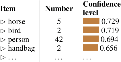 Figure 4 for Visual Story Generation Based on Emotion and Keywords