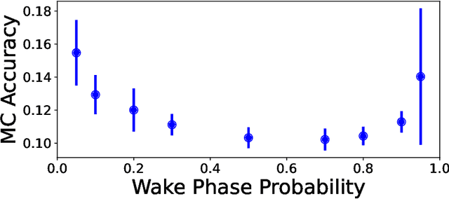 Figure 4 for Flexible Phase Dynamics for Bio-Plausible Contrastive Learning