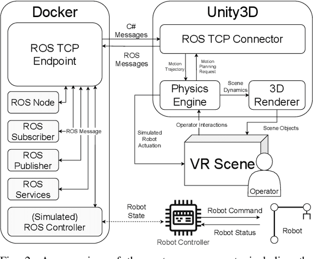 Figure 2 for Intuitive Robot Integration via Virtual Reality Workspaces