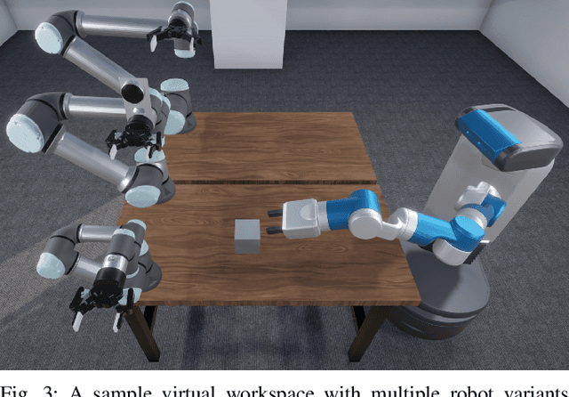 Figure 3 for Intuitive Robot Integration via Virtual Reality Workspaces