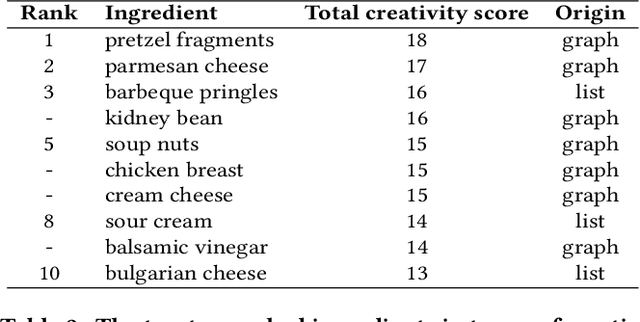 Figure 4 for 50 Ways to Bake a Cookie: Mapping the Landscape of Procedural Texts