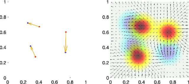 Figure 4 for Sulcal Pattern Matching with the Wasserstein Distance