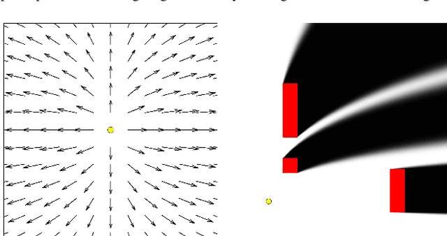 Figure 3 for An Efficient Solution to the 2D Visibility Problem in Cartesian Grid Maps and its Application in Heuristic Path Planning