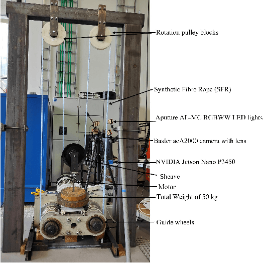 Figure 3 for Defect Detection in Synthetic Fibre Ropes using Detectron2 Framework