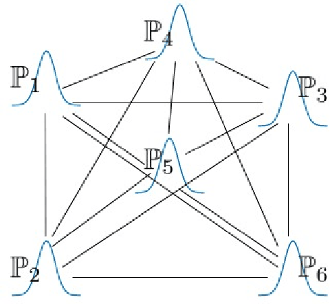 Figure 3 for Non-Linear Spectral Dimensionality Reduction Under Uncertainty