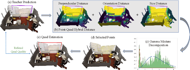Figure 4 for From Semi-supervised to Omni-supervised Room Layout Estimation Using Point Clouds
