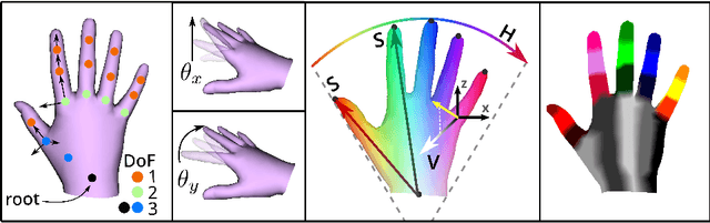 Figure 4 for ShaRPy: Shape Reconstruction and Hand Pose Estimation from RGB-D with Uncertainty