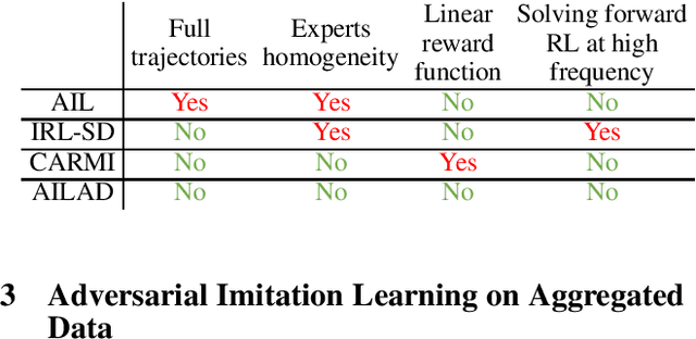 Figure 1 for Adversarial Imitation Learning On Aggregated Data