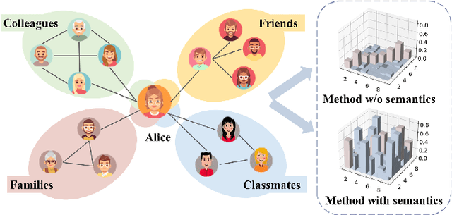 Figure 1 for Capturing Fine-grained Semantics in Contrastive Graph Representation Learning