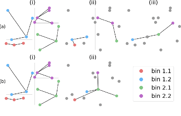 Figure 3 for Multiscale Neural Operators for Solving Time-Independent PDEs