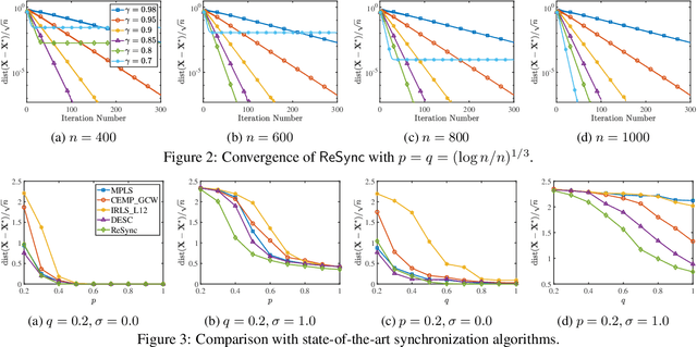 Figure 2 for ReSync: Riemannian Subgradient-based Robust Rotation Synchronization