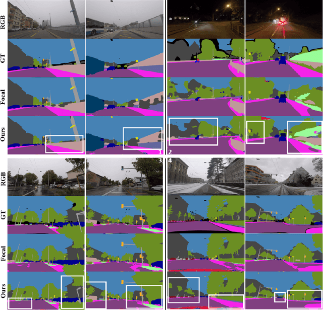 Figure 4 for Doubly Contrastive End-to-End Semantic Segmentation for Autonomous Driving under Adverse Weather