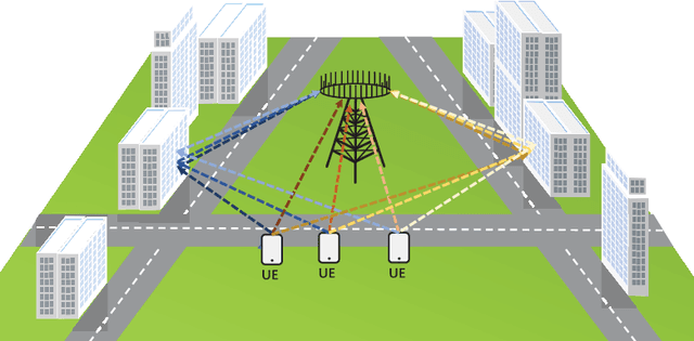 Figure 1 for From Data Inferring to Physics Representing: A Novel Mobile MIMO Channel Prediction Scheme Based on Neural ODE