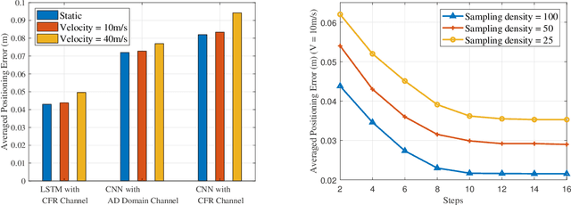 Figure 2 for From Data Inferring to Physics Representing: A Novel Mobile MIMO Channel Prediction Scheme Based on Neural ODE
