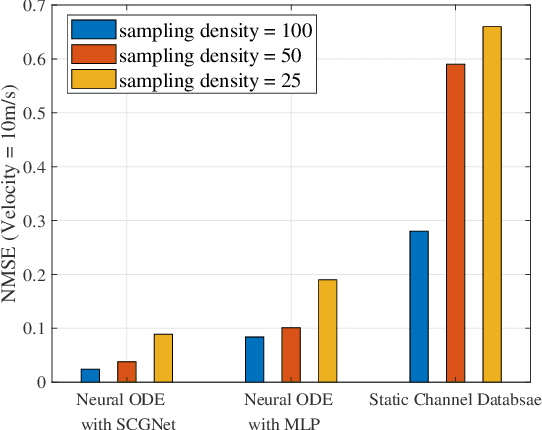 Figure 3 for From Data Inferring to Physics Representing: A Novel Mobile MIMO Channel Prediction Scheme Based on Neural ODE