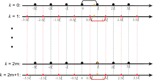 Figure 1 for Quantization Avoids Saddle Points in Distributed Optimization