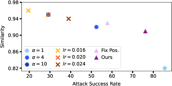 Figure 4 for Targeted Adversarial Attacks against Neural Machine Translation