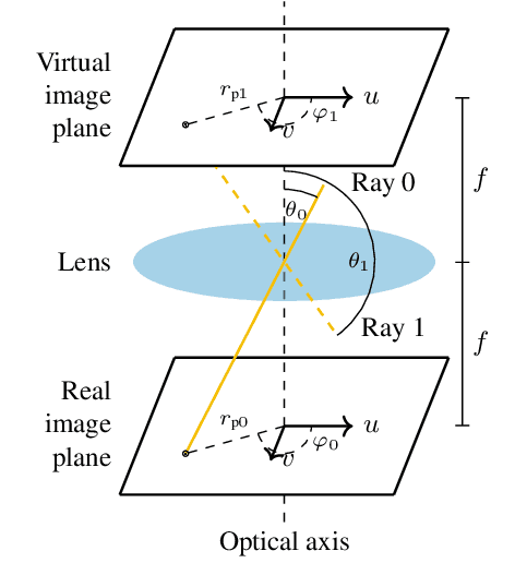 Figure 3 for Motion Plane Adaptive Motion Modeling for Spherical Video Coding in H.266/VVC