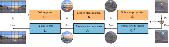 Figure 4 for Motion Plane Adaptive Motion Modeling for Spherical Video Coding in H.266/VVC