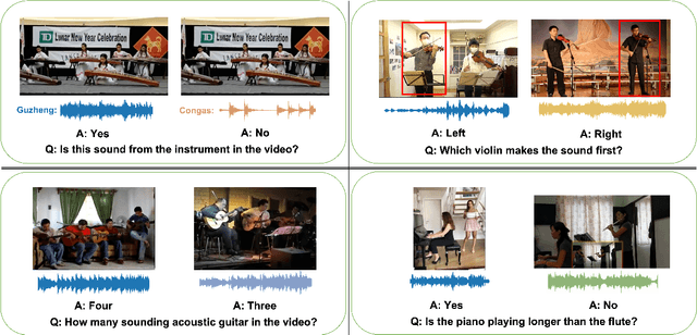 Figure 1 for Tackling Data Bias in MUSIC-AVQA: Crafting a Balanced Dataset for Unbiased Question-Answering