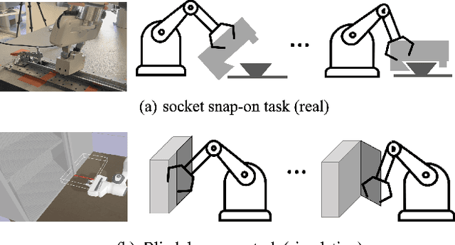 Figure 3 for Seq2Seq Imitation Learning for Tactile Feedback-based Manipulation