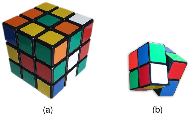 Figure 1 for Towards Learning Rubik's Cube with N-tuple-based Reinforcement Learning