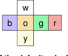 Figure 3 for Towards Learning Rubik's Cube with N-tuple-based Reinforcement Learning