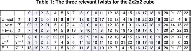 Figure 2 for Towards Learning Rubik's Cube with N-tuple-based Reinforcement Learning
