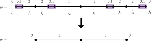 Figure 2 for Learning Narrow One-Hidden-Layer ReLU Networks