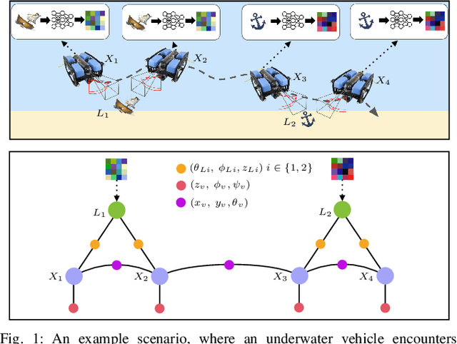Figure 1 for Opti-Acoustic Semantic SLAM with Unknown Objects in Underwater Environments