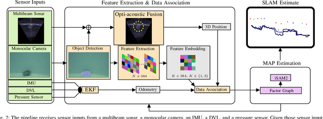 Figure 2 for Opti-Acoustic Semantic SLAM with Unknown Objects in Underwater Environments