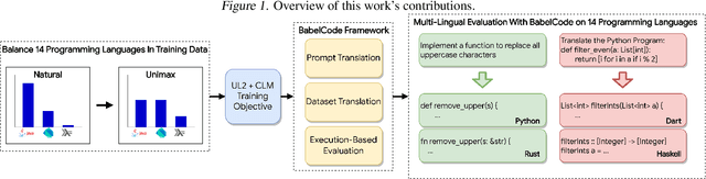 Figure 1 for Measuring The Impact Of Programming Language Distribution