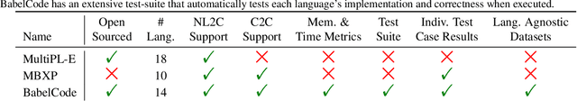 Figure 2 for Measuring The Impact Of Programming Language Distribution