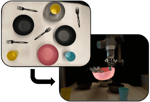 Figure 1 for The Busboy Problem: Efficient Tableware Decluttering Using Consolidation and Multi-Object Grasps