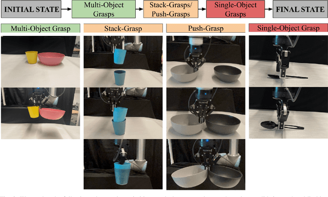 Figure 2 for The Busboy Problem: Efficient Tableware Decluttering Using Consolidation and Multi-Object Grasps