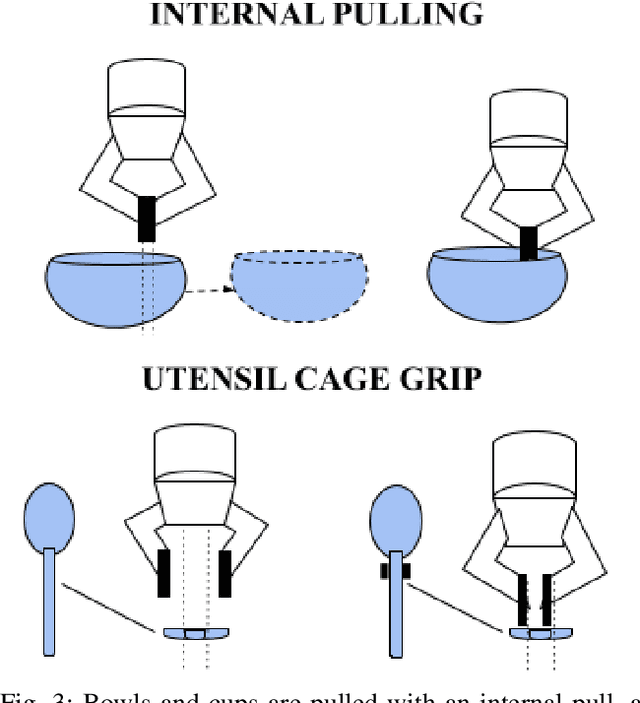 Figure 3 for The Busboy Problem: Efficient Tableware Decluttering Using Consolidation and Multi-Object Grasps